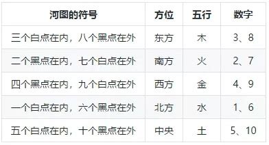 數目字五行|五行和數字有什麼關係、幸運數字怎麼看？